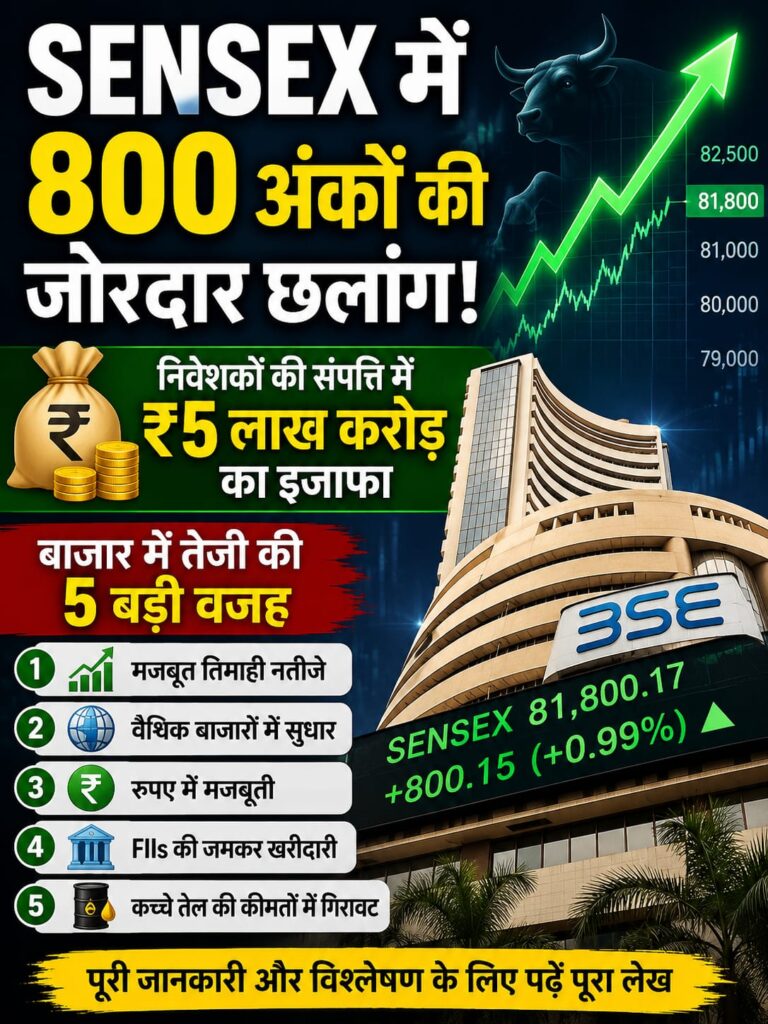 Sensex में 800 अंकों की जोरदार छलांग, निवेशकों की संपत्ति में ₹5 लाख करोड़ का इजाफा; जानिए बाजार में तेजी की 5 बड़ी वजह