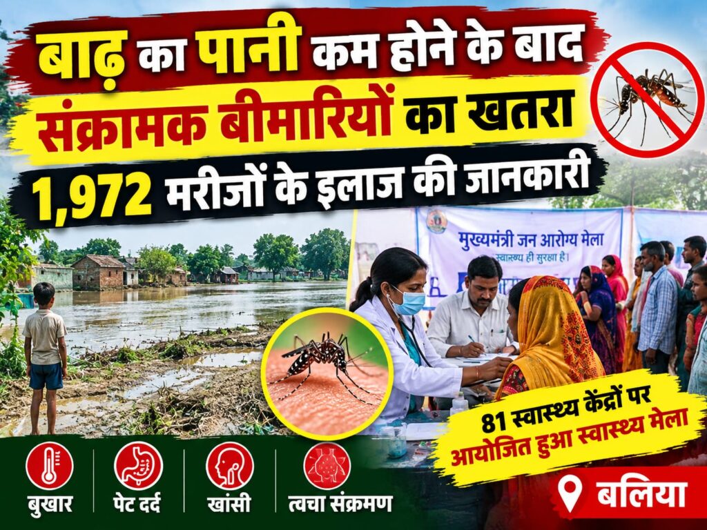 बलिया में बाढ़ का पानी घटते ही स्वास्थ्य को लेकर बढ़ी चिंता, 1,972 मरीजों का इलाज